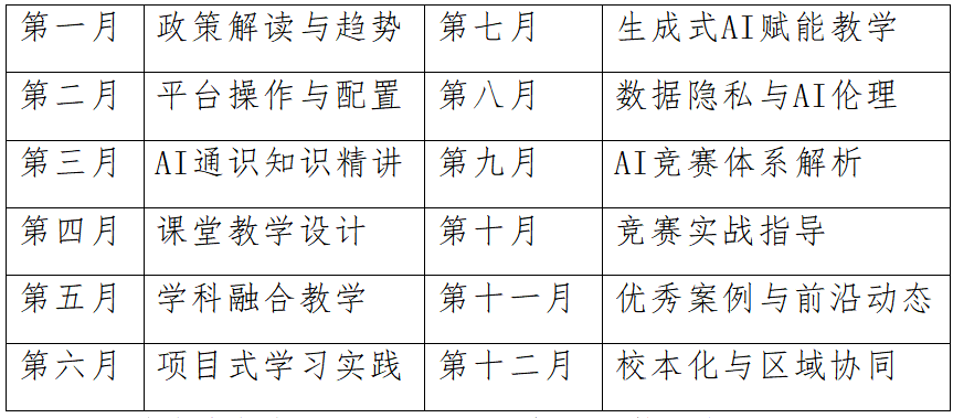 高校人工智能课程师资团队培训服务