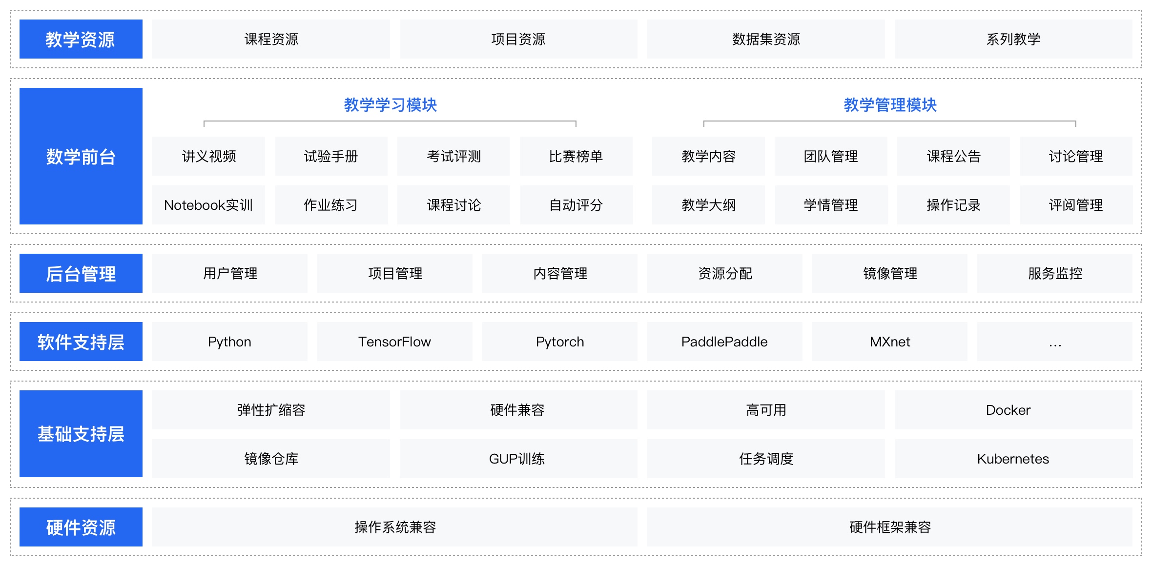在线人工智能教学平台